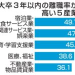 19年大卒の離職率31.5％