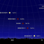 ９月８日未明に皆既月食、全国で約３年ぶり