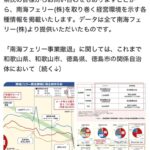 南海フェリ―撤退問題・徳島県がＸに経営データ示す